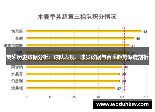 英超历史数据分析：球队表现、球员数据与赛季趋势深度剖析