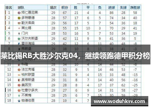 莱比锡RB大胜沙尔克04，继续领跑德甲积分榜